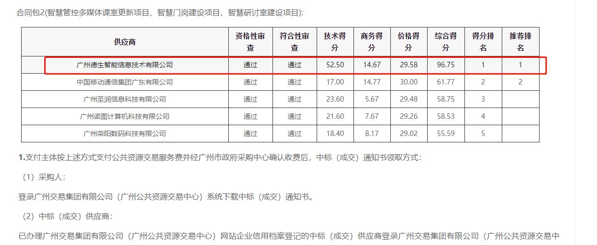 顺发配资喜提大标！ 智慧校园一卡通，助力广州市技师学院校园信息化建设